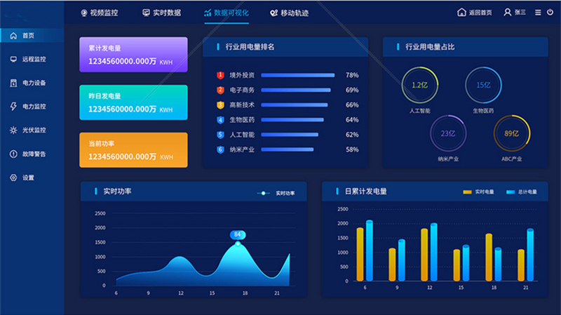 电力大屏可视化.jpg