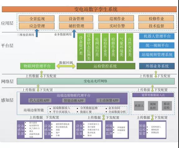 变电站数字孪生系统架构.jpg