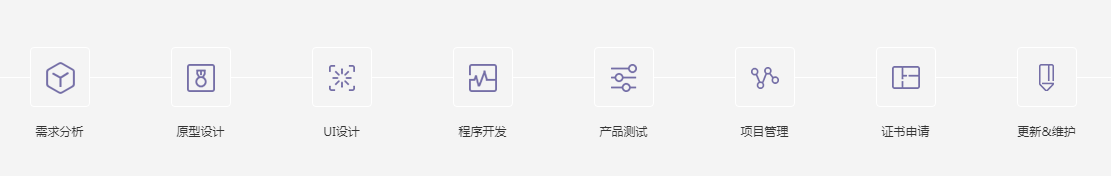 小程序开发流程图—南平奥圣网络.png