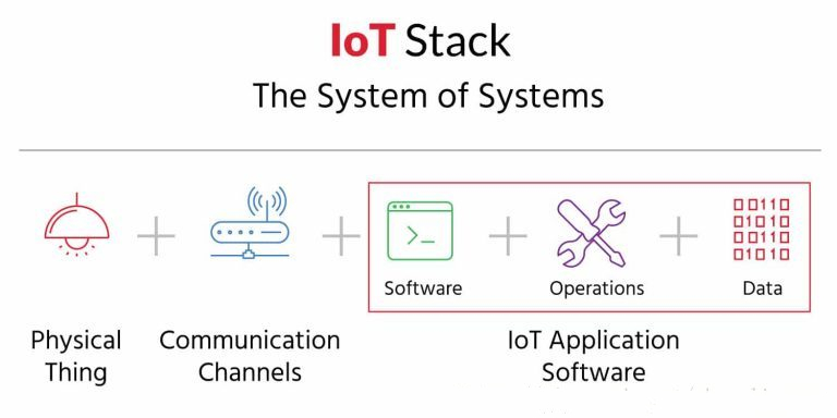 物联网（IoT）开发找南平奥圣网络