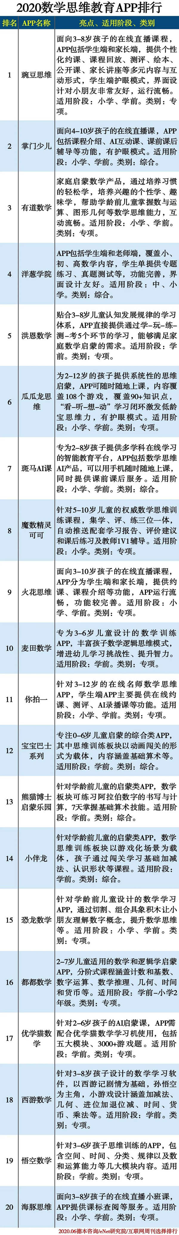 2020数学思维教育APP排行.jpg