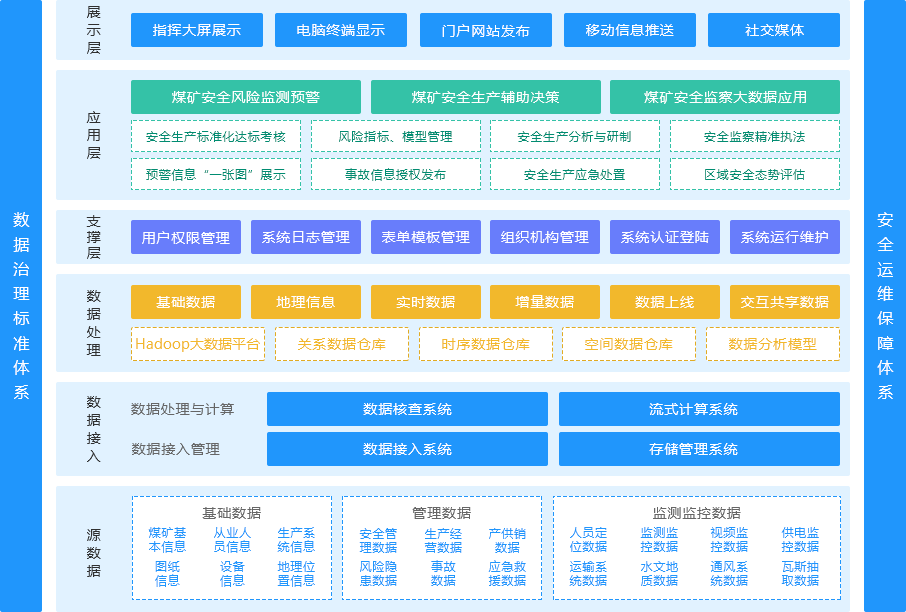 矿山大数据平台架构.jpg