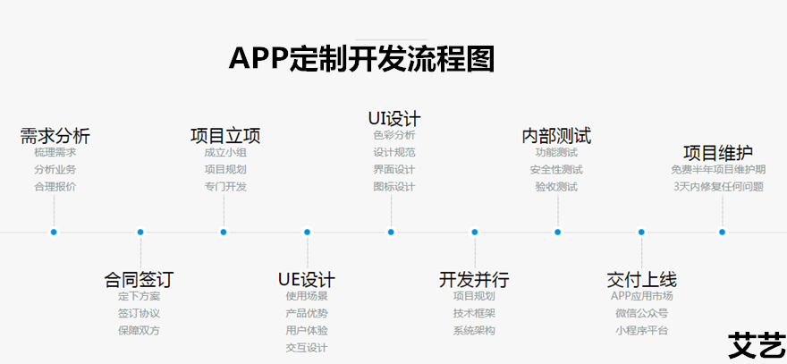 APP定制开发流程图.png